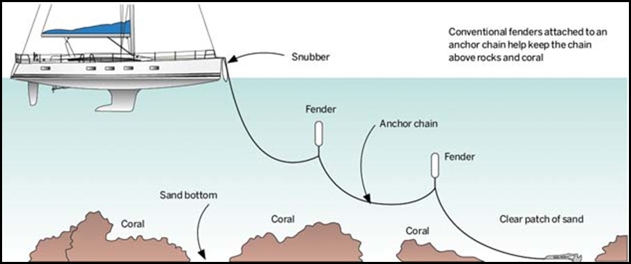 anchor buoy